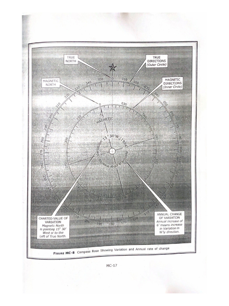 Compass Rose Showing Variation and Annual Rate of Change | PDF