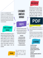 Mapa Mental Semana 12