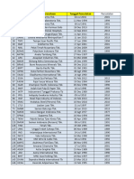 Daftar Saham - Manufaktur