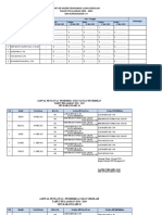 Jadwal Pengawas