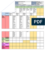 Differentiated Instruction W4