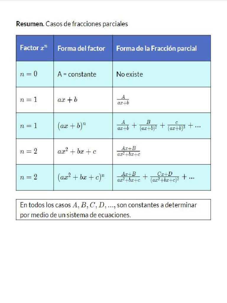 Tabla Fracciones Parciales | PDF