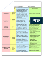 Revisión de Patologias Frecuentes Hito 4