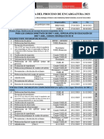 Cronograma Del Proceso de Encargatura 2023 - UGEL H