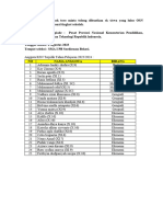 Minta Tolong Dibuatkan SK KSN 2023 - 24