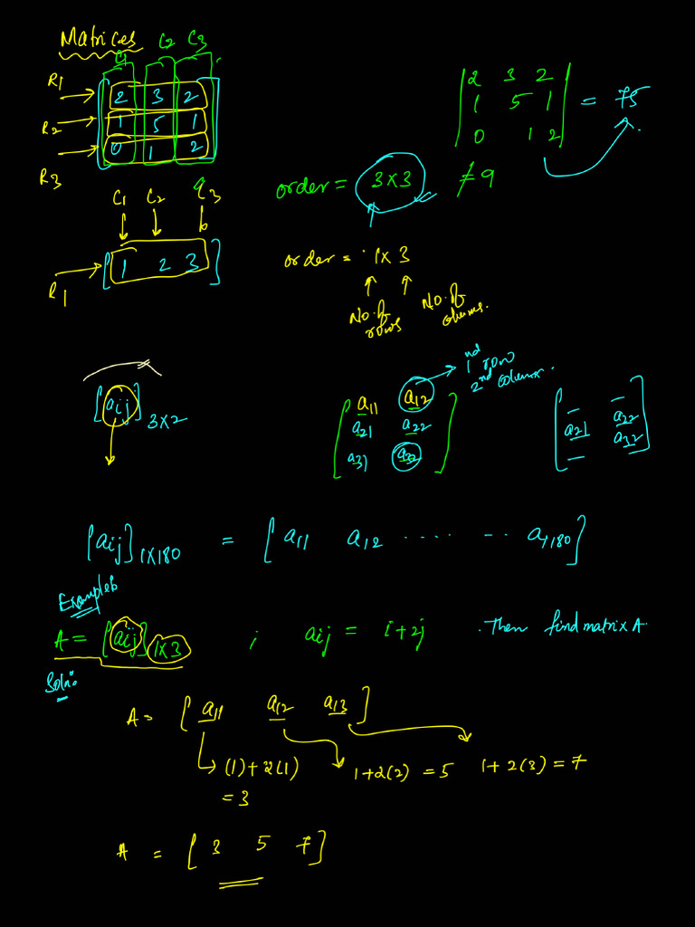 Matrices notes ps pdf
