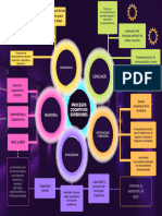 Mapa Mental Procesos Cognitivos