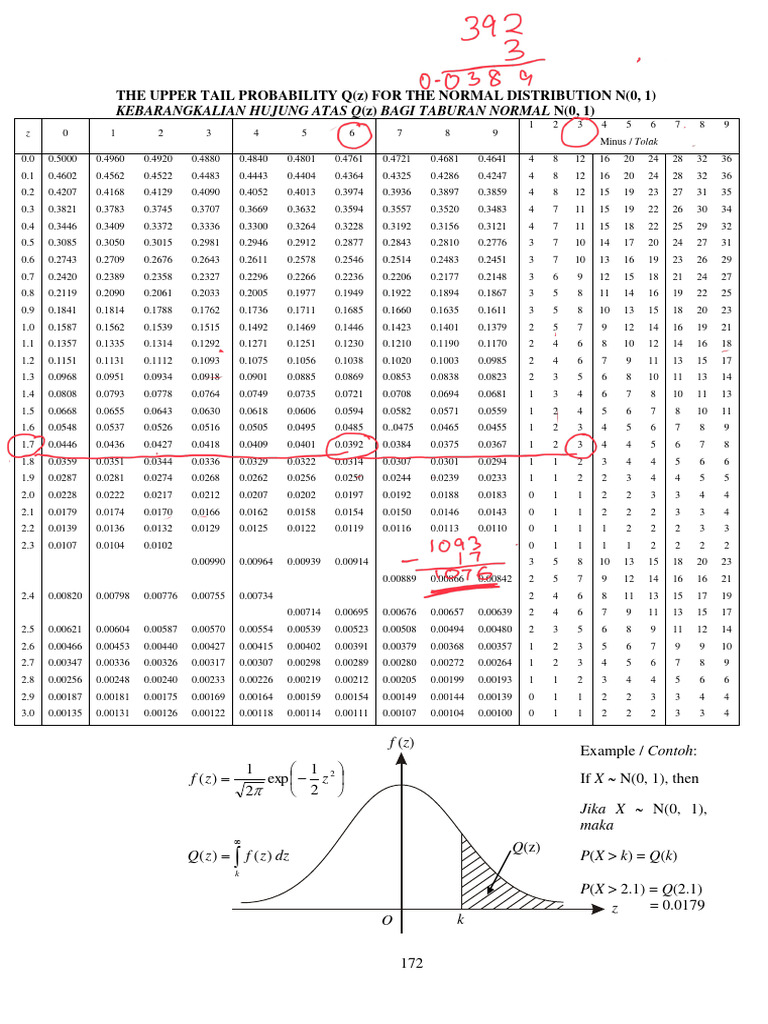 Upper Tail Probability Q(z) N(0, 1) | PDF