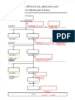 PDF Alur Tatalaksana Kejang Demam - Compress