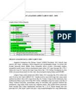 DATA Dan Analisis APBN, APBD Terbaru