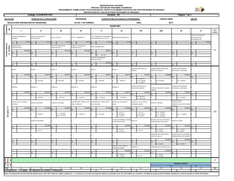 Plan de Estudios Licenciatura en Lenguas Extranjeras | PDF ...