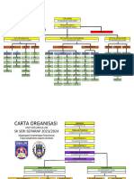 Carta Organisasi Koko 2023 Vol 1 MAC