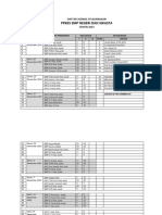 DAFTAR PELASANAAAN PKKS SMP Revisy