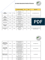 Empresas para Estadias