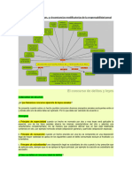 Concurso de Delitos y Leyes