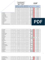 Hasil Nilai Simulasi 2019