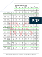 Material Data Sheet For Valves