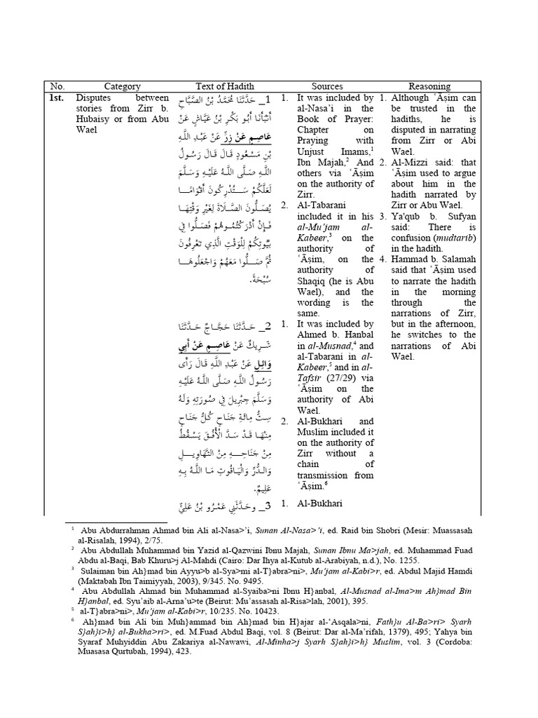 Table Rikza | PDF | Hadith | Islamic Branches