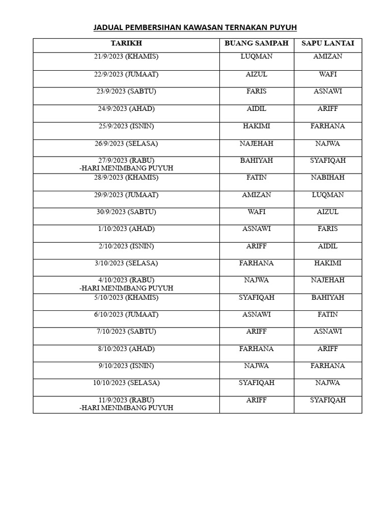 JADUAL PEMBERSIHAN KAWASAN TERNAKAN PUYUH | PDF