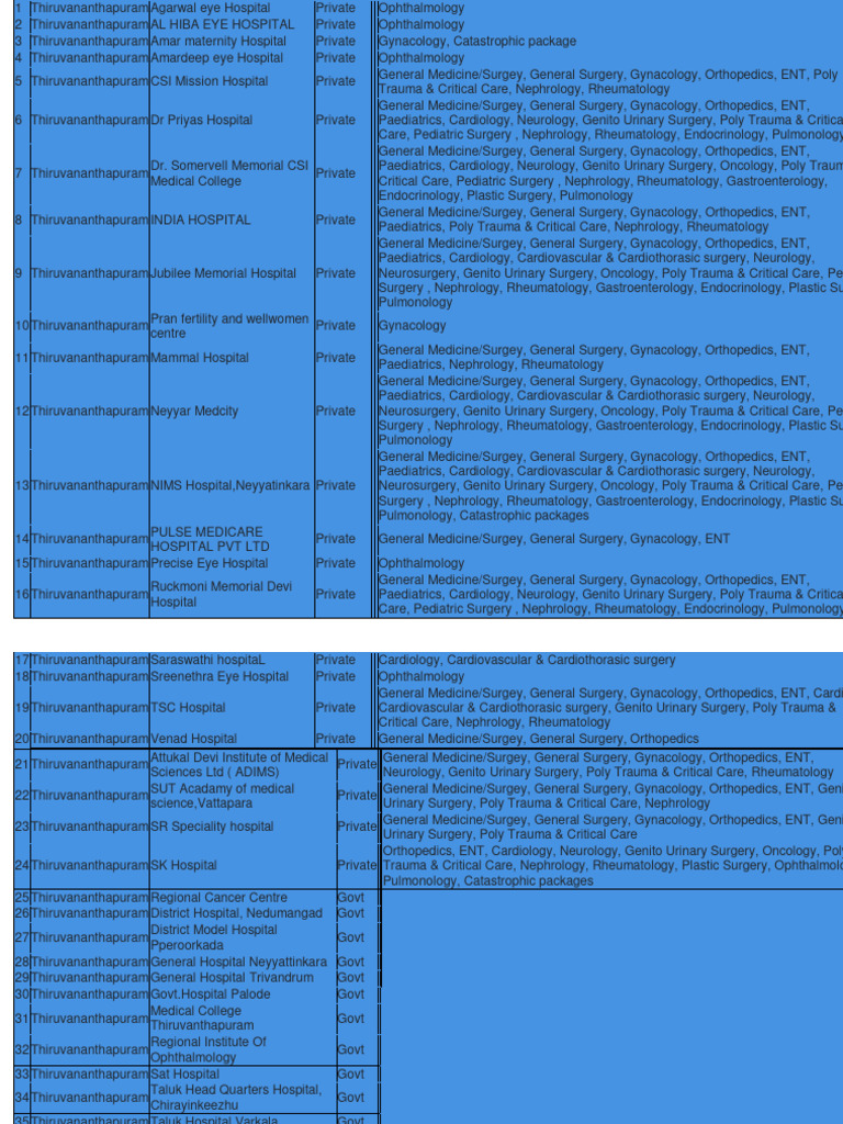 Medisep Hosiptals | PDF | Pediatrics | Hospital