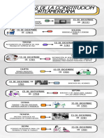 Infografia Línea Del Tiempo Historia Timeline Doodle Multicolor