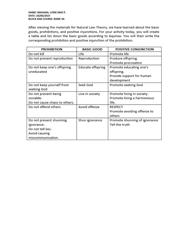 Lorie mae magana natural law theory activity pdf