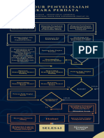 Prosedur Penyelesaian Perkara Perdata