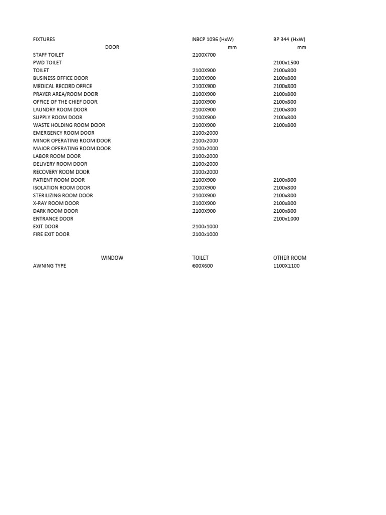 Doors and Window PDF