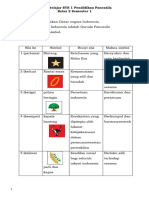 Acuan Belajar Pend Pancasila Kelas 2