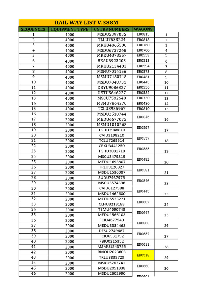 Rail Way List V.388M Sequences Equipment Type Cntrs Numbers Wagons