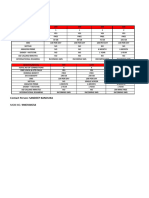 Airtel New Plan of Iit Bombay