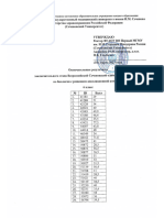 Okonchatelnye Rezultaty Zaklyuchitelnogo Etapa VSOSH Po Biologii 6 Klass