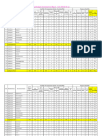 Magic Soakpits Secretariat wise Report - 14.11.2023 @ 10 am