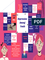 Depression Among Youth Poster
