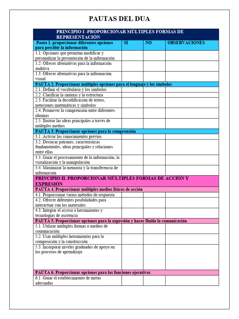Pautas Del Dua | PDF | Psicología cognitiva | Aprendizaje