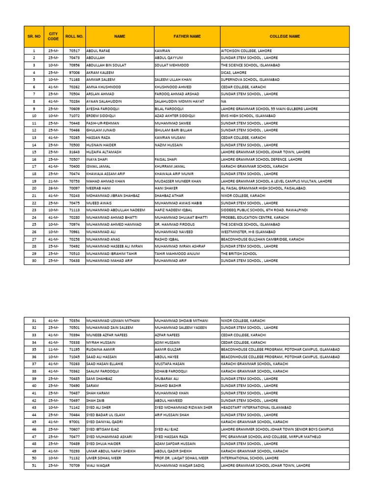 Math | PDF | Pakistan