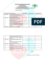 Instrumen Audit Laborat