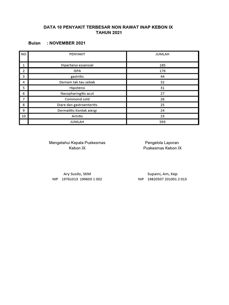 10 PENYAKIT TERBESAR 2023 | PDF