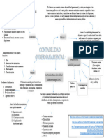 Mapa Mental de Contabilidad Gubernamental