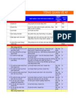 Tong Quan - KPI - Trong - DN