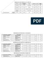 Ruk Program TB Paru Puskesmas Luas Tahun 2023