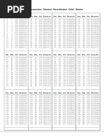 Tabla de Conversión Numérica | PDF | Matemática Elemental | Números
