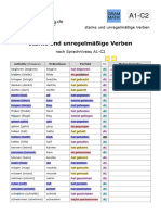 Deutsche Verben Unregelmäßige Starke Verben Liste Nach Sprachniveau Deutsch Deutschlernerblog - 2