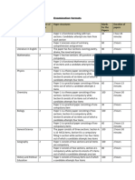 Examination Formats