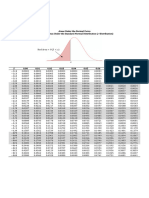Statistical Tables Z and T Combined Per Page Format
