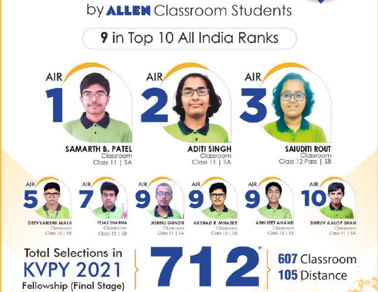 Kvpy Allen Photo | PDF