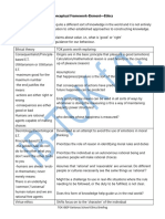 Conceptual Framework-Element - Ethics