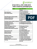 ISO 13485-2016 Vs 21 CFR Part 820-Summary