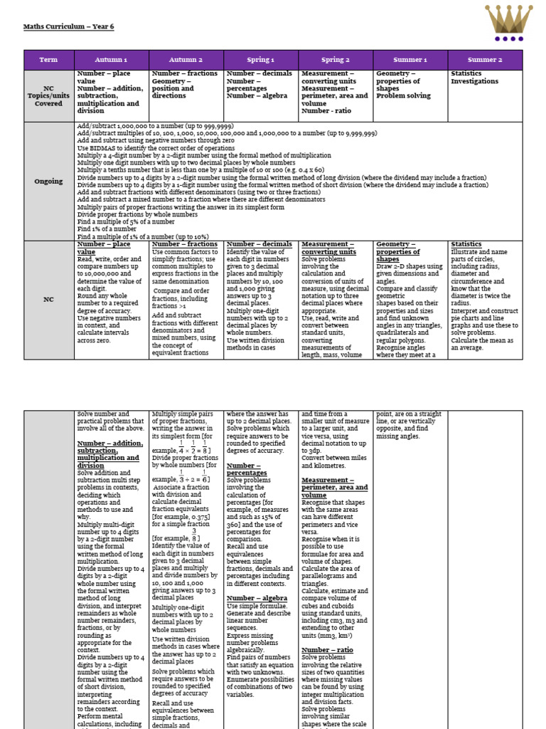 Maths Curriculum Year 6 PDF Numbers Multiplication