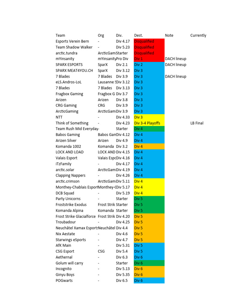 Swiss Teams Prime Leagues 3 PDF
